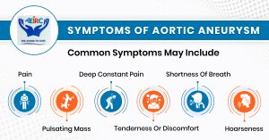 Aortic Aneurysm Treatment in Jaipur